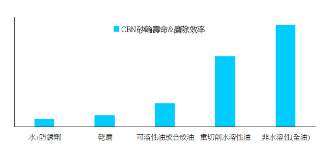 研磨液的比較